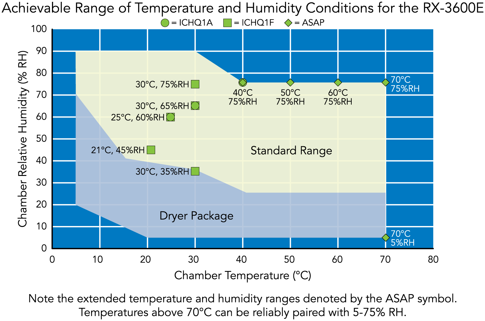 RX-3600E Stability Studies Chart 092326